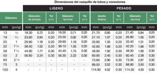 CONECTOR TUBO CONDUIT PVC LIGERO 38MM. (11/2)