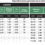 TUBO CONDUIT DE PVC PESADO 32MM. (11/4)