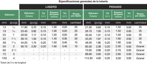 TUBO CONDUIT DE PVC LIGERO 32MM. (11/4)