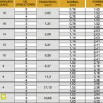 CABLE USO RUDO CAL. 4X16 | IKURA